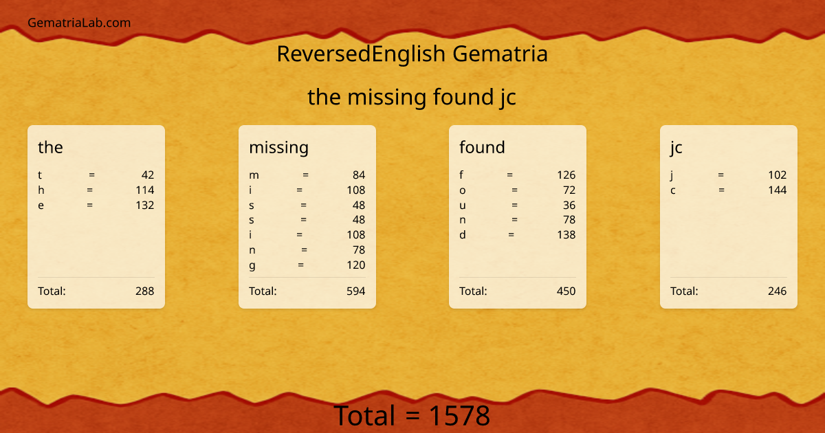 the missing found jc in reversedEnglish Gematria